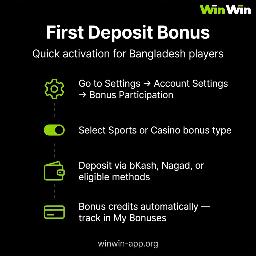 WinWin first deposit bonus activation steps for Bangladesh players choosing Sports or Casino welcome offer.